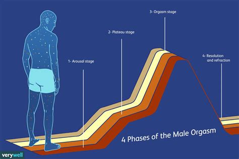 how to squirt as a guy|Seven types of male orgasm: how to have each one